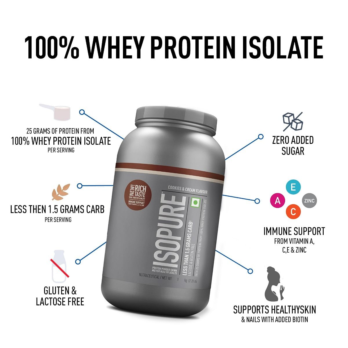 Isopure 100 Whey Isolate Protein Cookies  Cream With Vitamins for Immune support Lactose  Gluten-Free Vegetarian protein for Men  Women