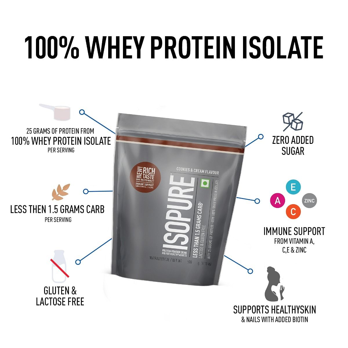 Isopure 100 Whey Isolate Protein Cookies  Cream With Vitamins for Immune support Lactose  Gluten-Free Vegetarian protein for Men  Women