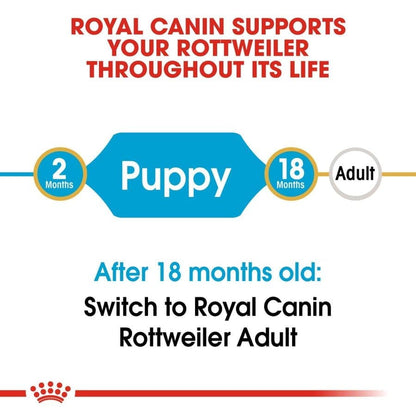 Royal Canin Rottweiler Puppy Dry Food and Maxi Puppy Dog Wet Food Combo