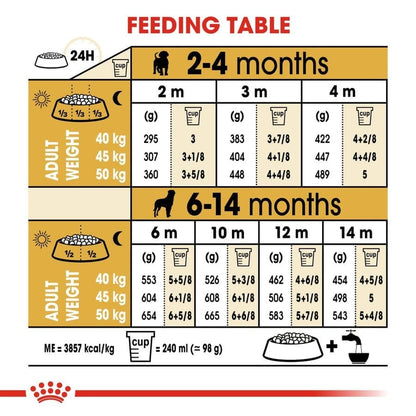 Royal Canin Rottweiler Puppy Dry Food and Maxi Puppy Dog Wet Food Combo