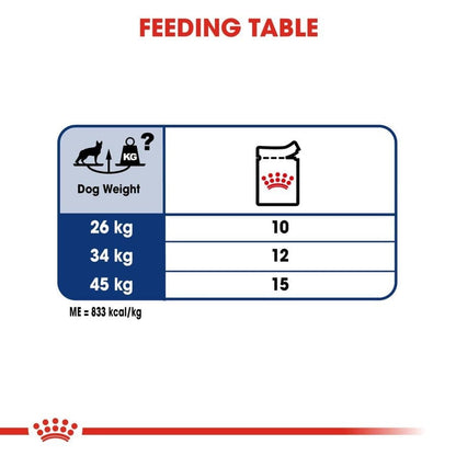 Royal Canin German Shepherd 5Dry Food and Maxi Adult Dog Wet Food Combo