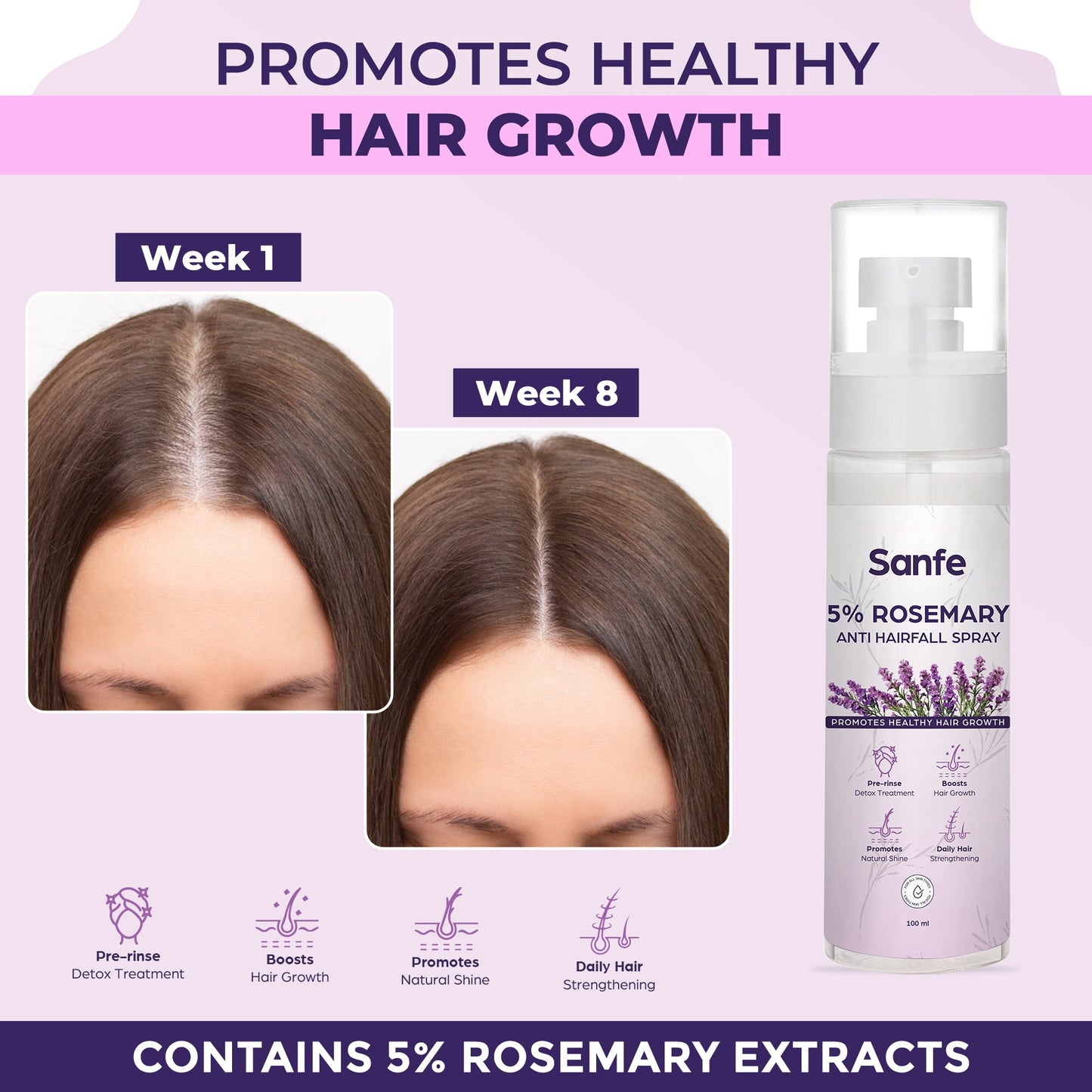 Sanfe Hair Growth Combo - Bioten Tablets  Rosemary Spray