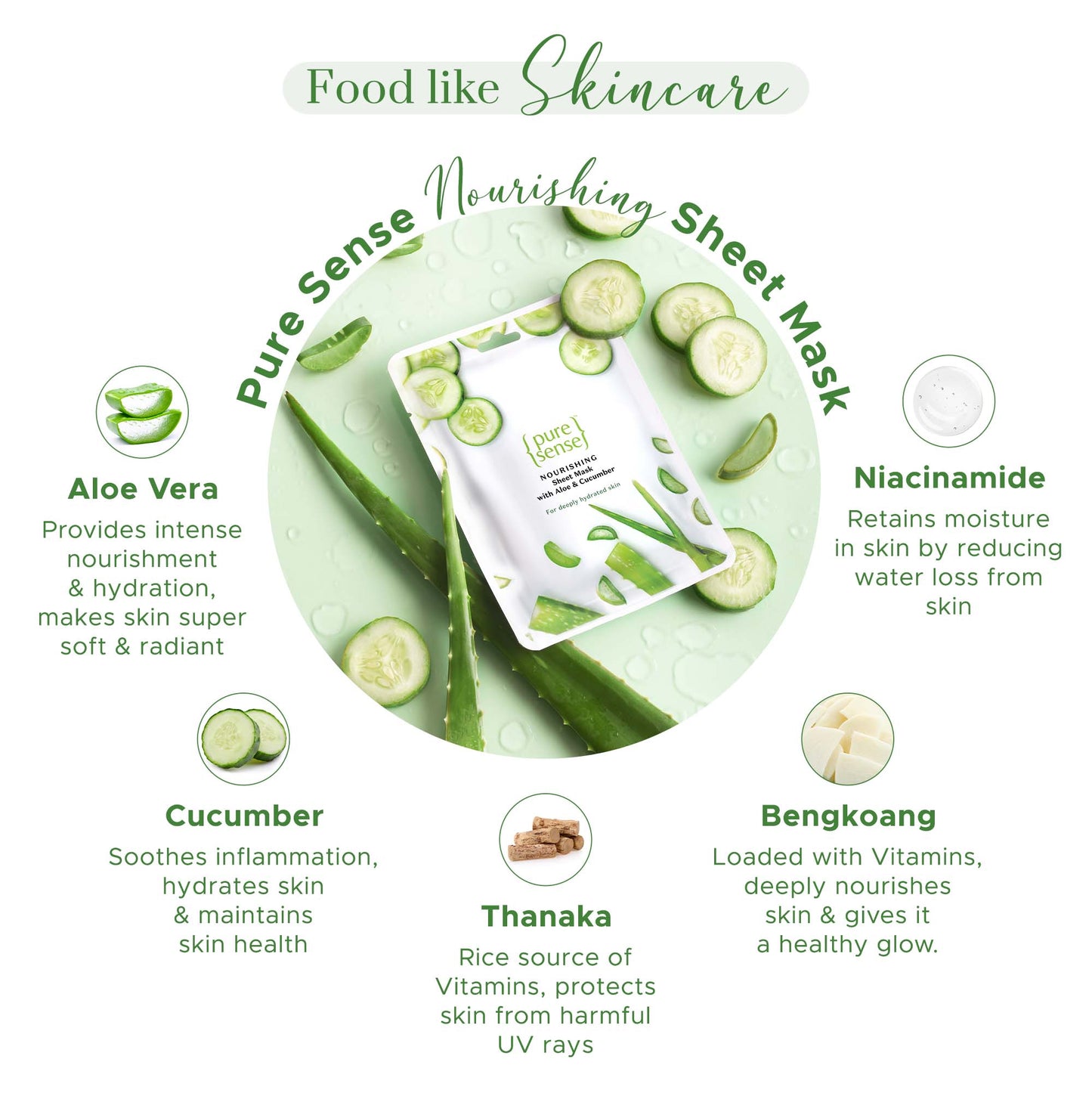 Nourishing Sheet Mask with Aloe Vera  Cucumber  Pack of 2  From the makers of Parachute Advansed  30ml