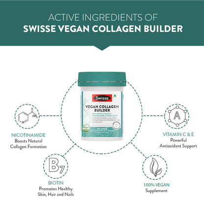 Swisse Beauty Vegan Collagen Builder: Biotin, Vitamin C, Nicotinamide, Amino Acids. Supports Collagen Formation & Skin Regeneration. 30 Tablets