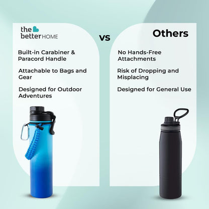 The Better Home 1200ml Stainless Steel Insulated Water Bottle, 6-12 hrs hot/cold, attachable to bags, for school, office, travel. Blue-Aqua.