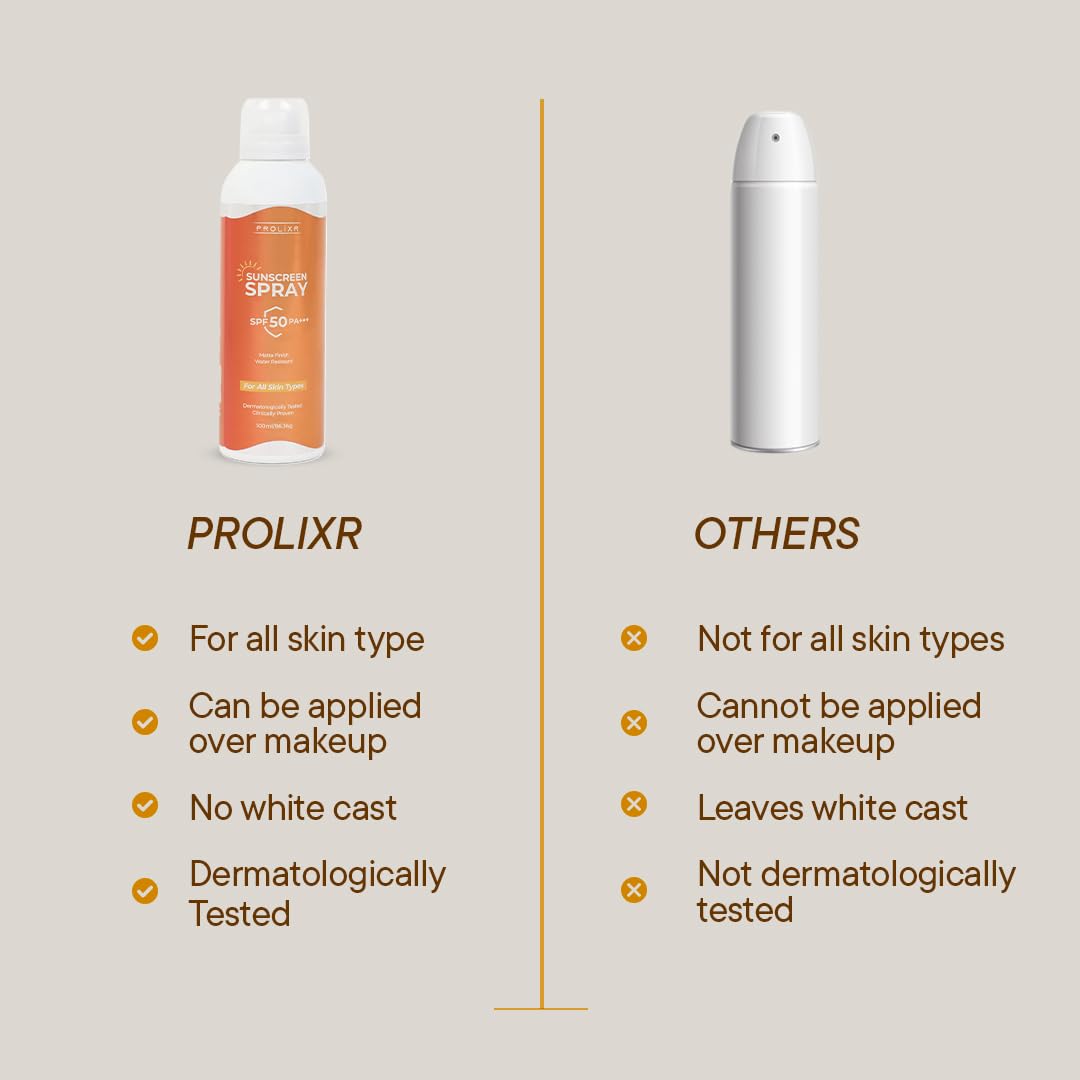 Prolixr Oil Free Sunscreen Spray SPF 50 PA UVA/UVB, Matte, Lightweight, Non-Greasy, No White Cast, Water Resistant, 100ml, for All Skin Types.