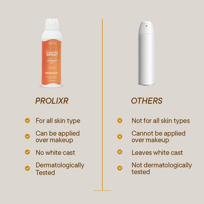 Prolixr Oil Free Sunscreen Spray SPF 50 PA UVA/UVB, Matte, Lightweight, Non-Greasy, No White Cast, Water Resistant, 100ml, for All Skin Types.