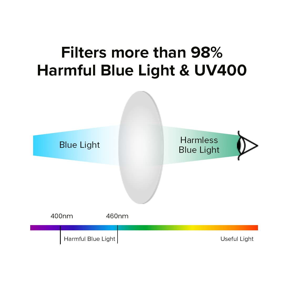 Intellilens  Zero Power Blue Cut Computer Glasses  Anti Glare Lightweight  Blocks Harmful Rays  UV Protection Specs  For Boys  Girls  Blue Oval  Small