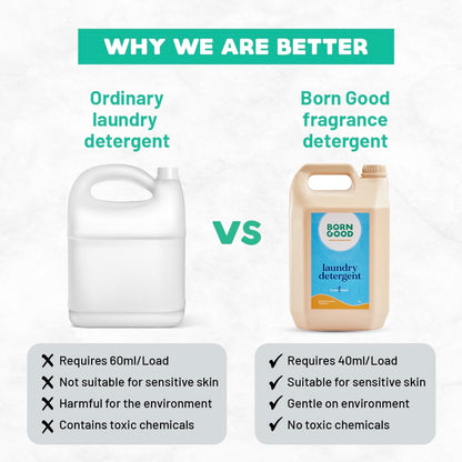 Born Good Plant Based Pet Safe Fragrance Liquid Laundry Detergent