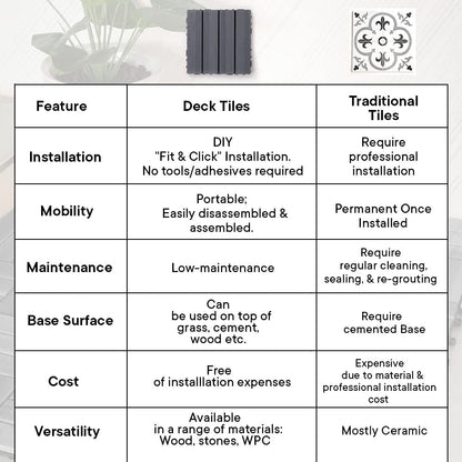 Cheston Interlocking Tiles I Wooden Floor Sheets I Interlocking Tiles for IndoorOutdoor I Weather  Water Resistant I Flooring Solution I 12 X 12 Deck Tiles Set of 8 Dusk Grey