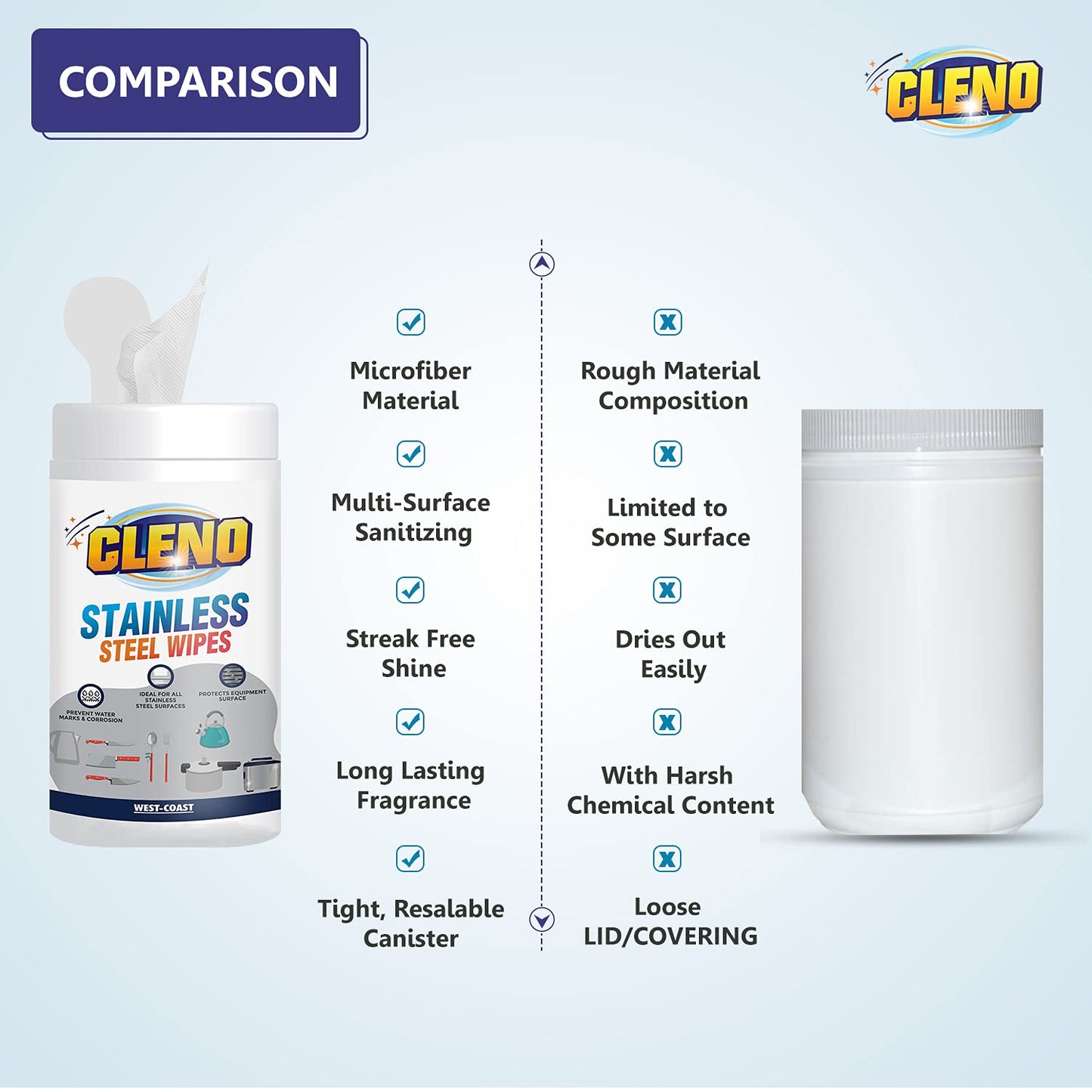 Cleno Stainless Steel Wet Wipes: Cleans, Shines, Protects Cookers, Stove, Sink, Range-Hood, Trash Cans, Fridge, Microwave, Dishwashers, Grills - 50 Wipes