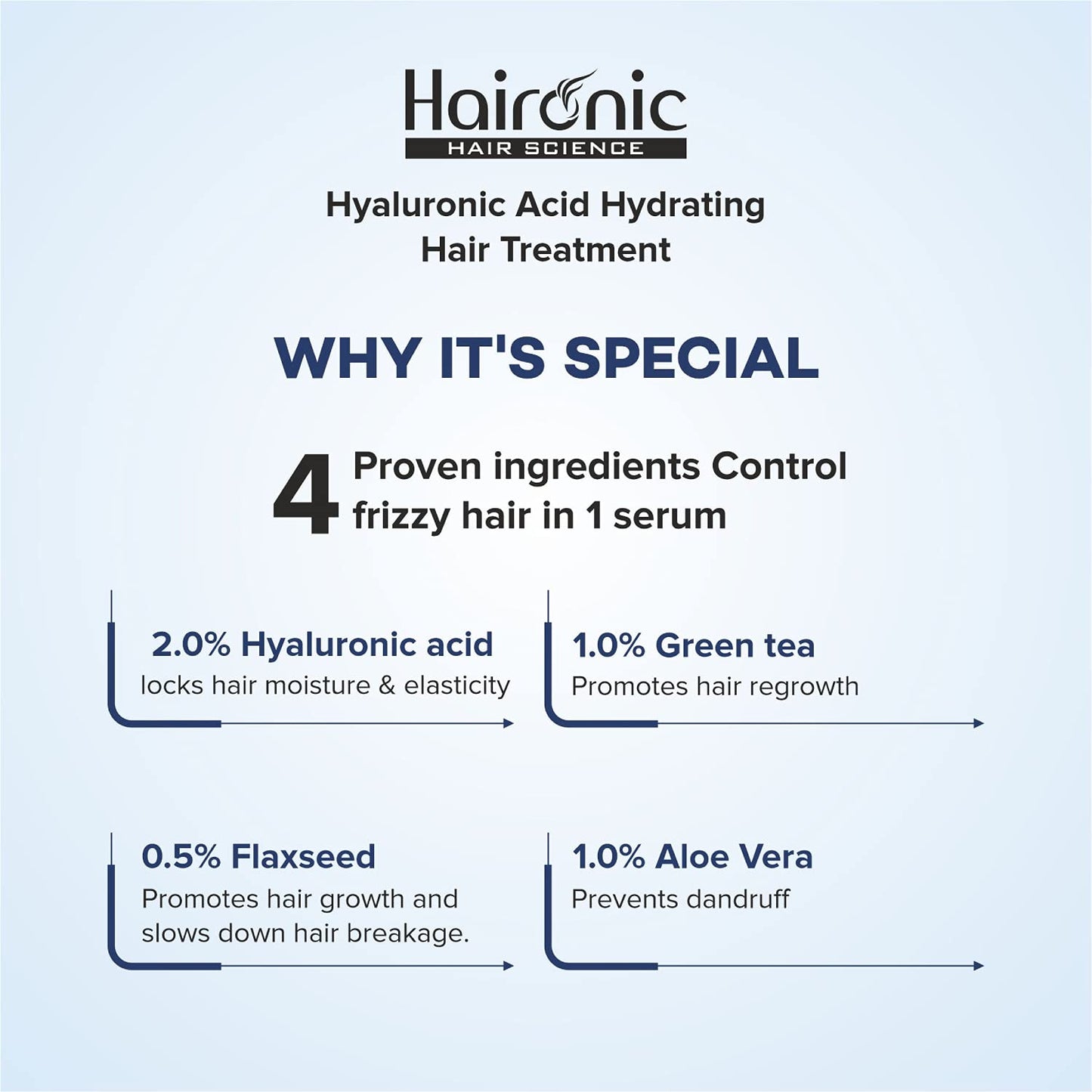 Haironic Hyaluronic Acid Hydrating Hair Thinning Post Wash Treatment Hair Serum  All Hair Types Controls Frizz Brittleness Hair Loss - 100ml Pack of 2