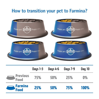 Farmina ND Quinoa Duck Coconut  Turmeric Skin  Coat Grain Free Medium and Maxi Dog Dry Food