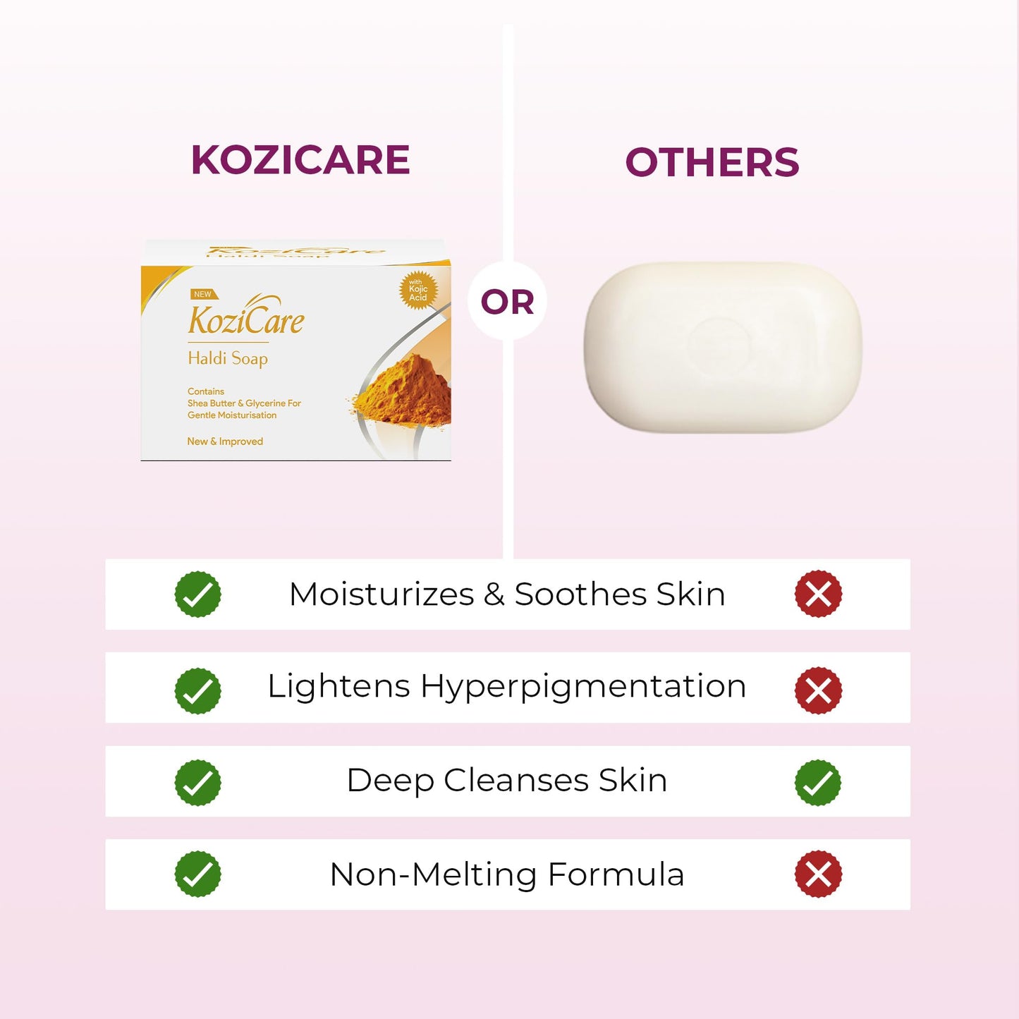 Kozicare Kojic Acid Soap  Glutathione Soap  Haldi Turmeric Face Ubtan Soap  Ghar Ka Soap  Detan Soap  Soaps for Bath  Bathing Soap  With Shea Butter  Glycerin- 75 Gm