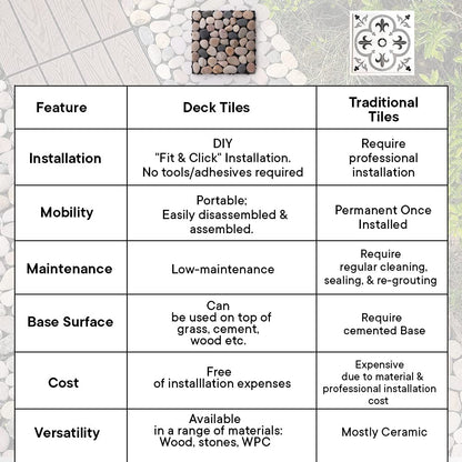 Cheston Interlocking Pebble Floor Tiles, Weather & Water Resistant, 12x12, Set of 8, Multi-colour Stones, Indoor/Outdoor.