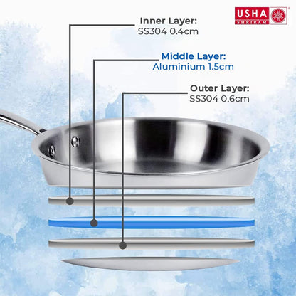 USHA SHRIRAM 1.5L Triply Stainless Steel Frying Pan with Lid, Stove & Induction Cookware, Heat Surround, Easy Grip Handles