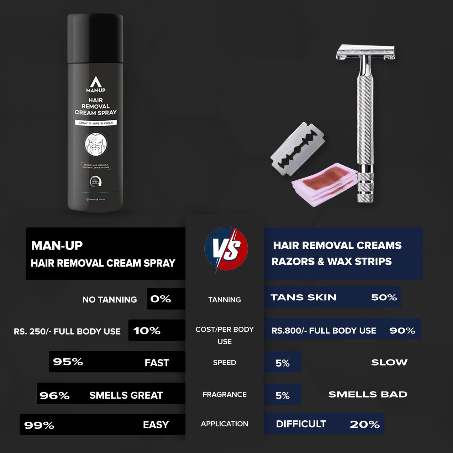 Man-Up Hair Volumizing Powder Wax For Men  10gm  Hair Removal Cream Spray  200ml Combo Mens Kit