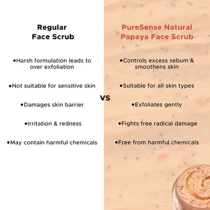 Natural Papaya Face Scrub  Enriched With Niacinamide  Pomegranate  Suits Sensitive Skin  Paraben  Sulphate Free  50g Bundle