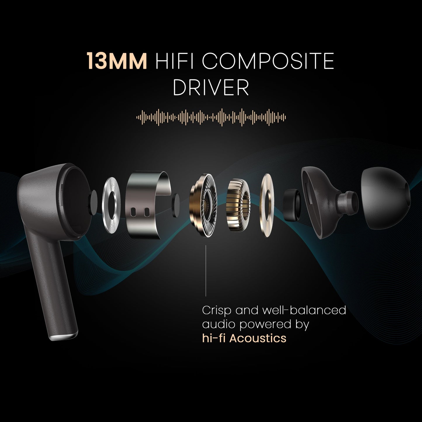 GIZMORE ELITE 852 ANC with 36dB Type-C Fast Charging TWS Up to 50H Playtime ENC with DNS  40ms Low Latency for Gaming  Insta Wake N Pair BT v5.3 13MM Driver Voice Assistant Earbuds