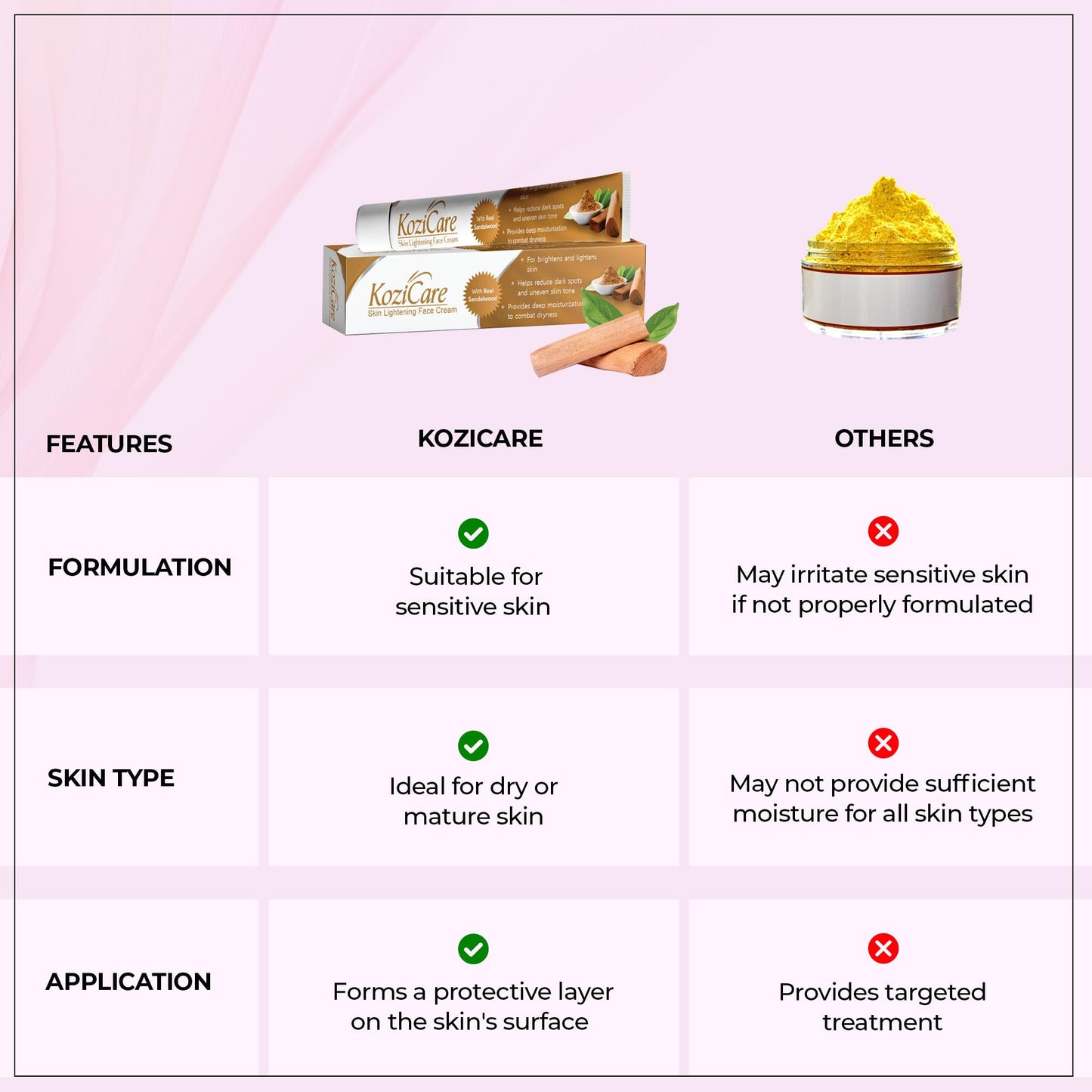 Kozicare Cream For Dry Skin  Kojic Acid Cream  Tan Removal Cream Sandalwood Face Cream For Women  Moisturizer For Dry Skin  Skin Brightening Cream - 15 gm