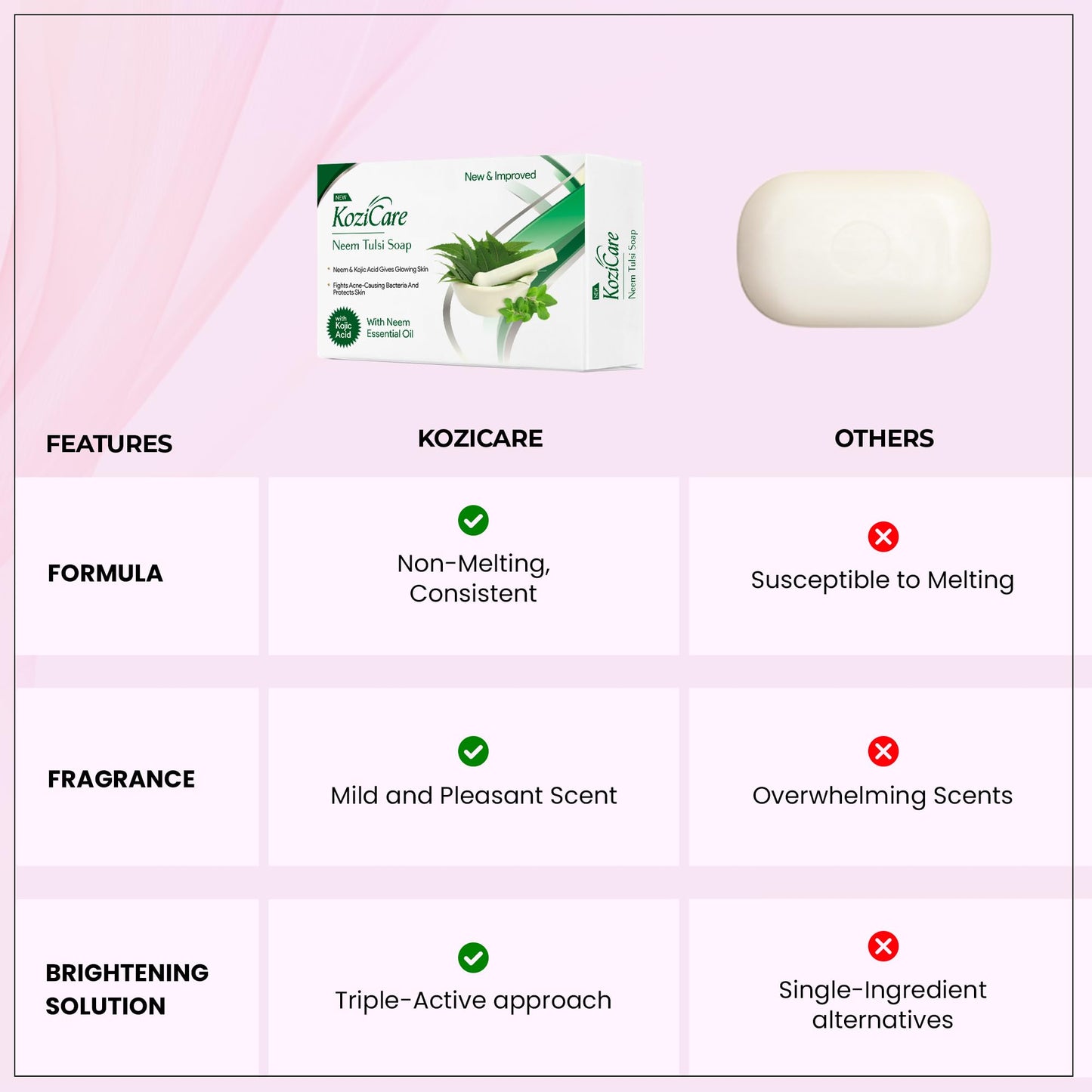 Kozicare Kojic Acid Soap  Glutathione Soap  Neem Soap  Detan Soap  Neem Tulsi Soap  Soaps for Bath  Bathing Soaps  Bath Soap Combo Offers  For Acne  Skin Irritation - 75 Gm