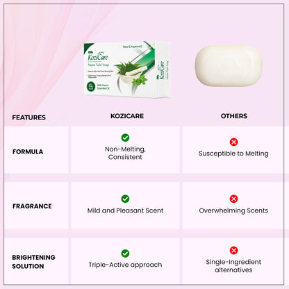 Kozicare Kojic Acid Soap  Glutathione Soap  Neem Soap  Detan Soap  Neem Tulsi Soap  Soaps for Bath  Bathing Soaps  Bath Soap Combo Offers  For Acne  Skin Irritation - 75 Gm