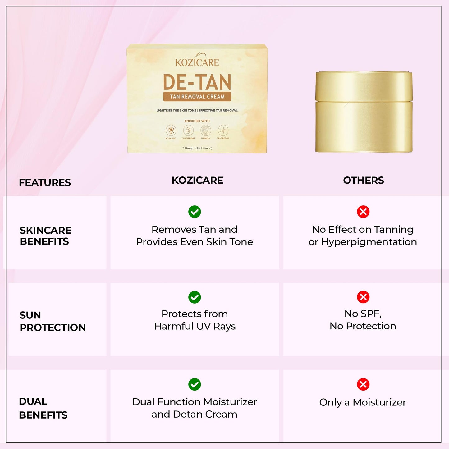 Kozicare Kojic Acid Cream  Tan Removal Cream  Detan Cream  Face Cream for Women  Men  Glutathione Cream  Day Cream for Women Daily Use - 6 Tube Pack 7 Gm Each