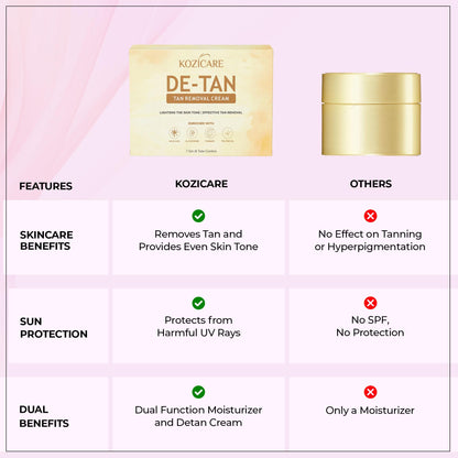 Kozicare Kojic Acid Cream  Tan Removal Cream  Detan Cream  Face Cream for Women  Men  Glutathione Cream  Day Cream for Women Daily Use - 6 Tube Pack 7 Gm Each