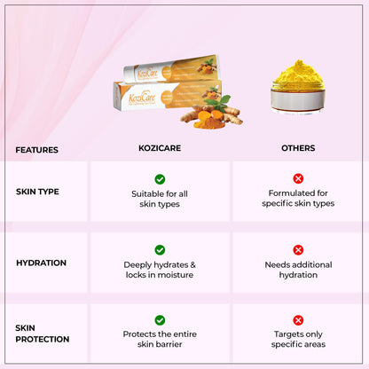 Kozicare Kojic Acid Skin Whitening Cream, Turmeric, Glutathione, Detan, Moisturizer for Dry Skin, Summer Daily Use, Women & Men - 15gm