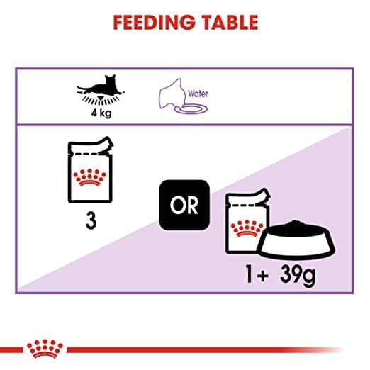 Royal Canin Sterilised Gravy Adult Cat Wet Food