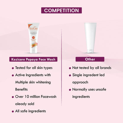 Kozicare Kojic Acid Face Wash  Glutathione Face Wash  Papaya Face Wash  Acne Wash for Glowing Skin  Face Wash for Women  Men  Face Cleanser  Skin Care - 100 Ml