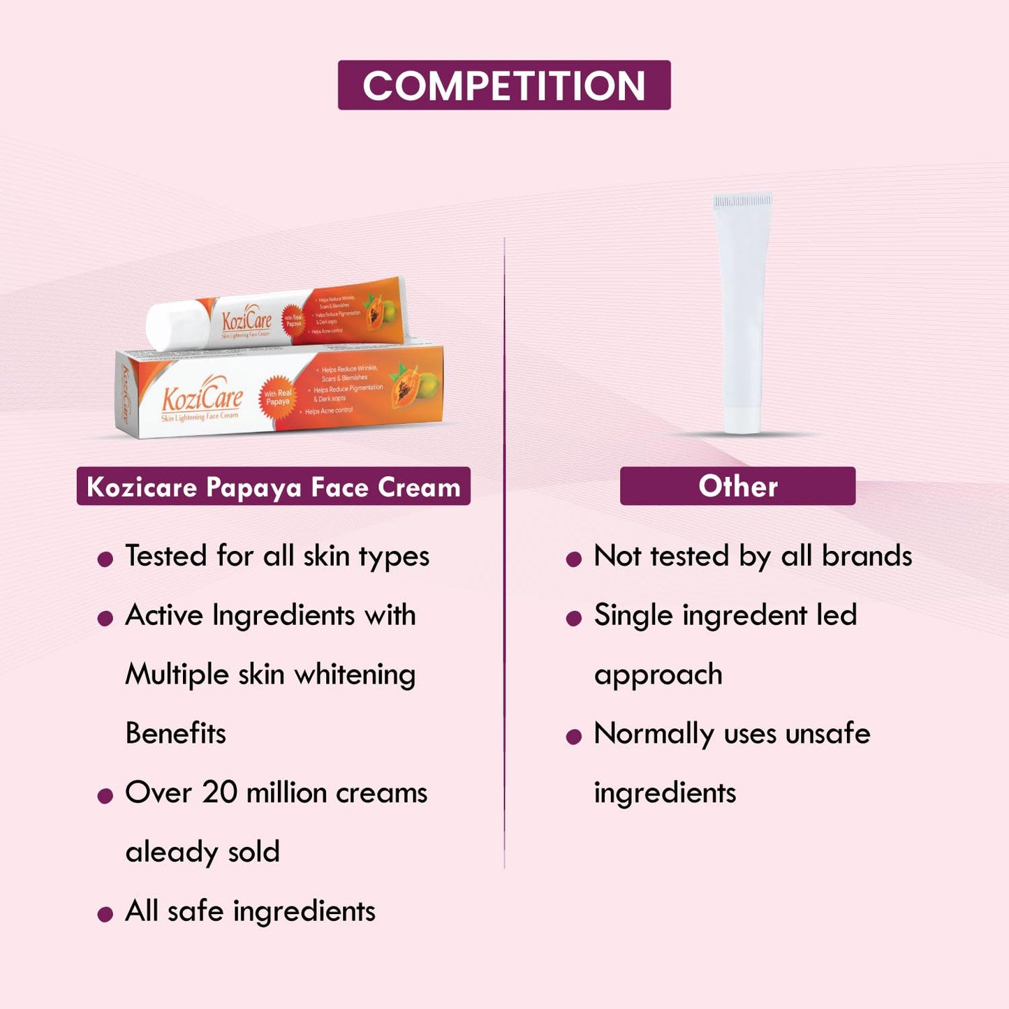 Kozicare Papaya Face Cream with Kojic Acid, Niacinamide, Alpha Arbutin for Pigmentation, Melasma, Dark Spots, Glow - 15g