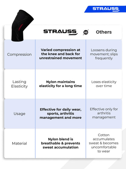 STRAUSS Sports Knee Caps for Women and Men  Supportive Knee Cap for Joint Protection I Includes Knee Support for Women and Men