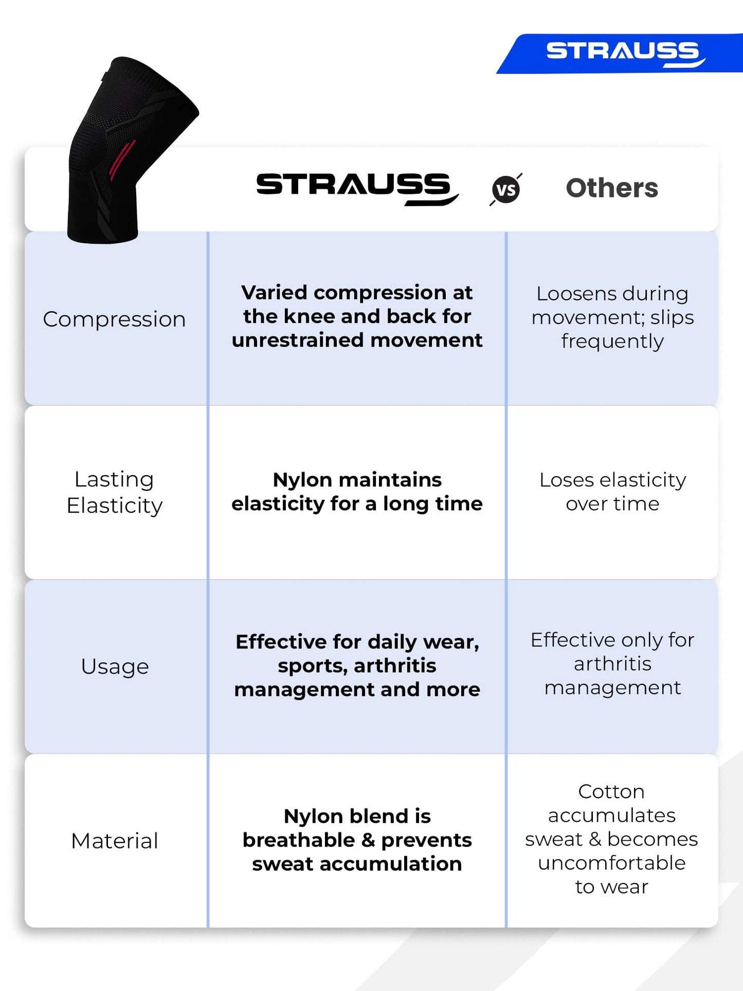 STRAUSS Sports Knee Caps for Women and Men  Knee Support Cap for Joint Protection