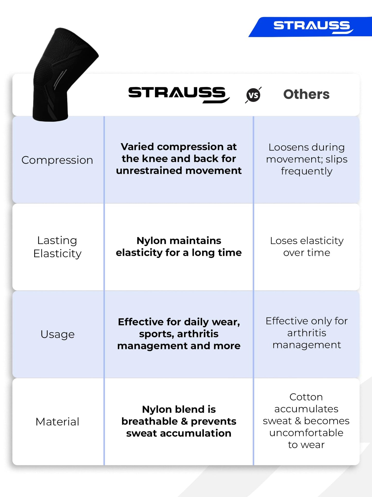 STRAUSS Sports Knee Caps for Women and Men  Knee Support for Joint Pain Relief