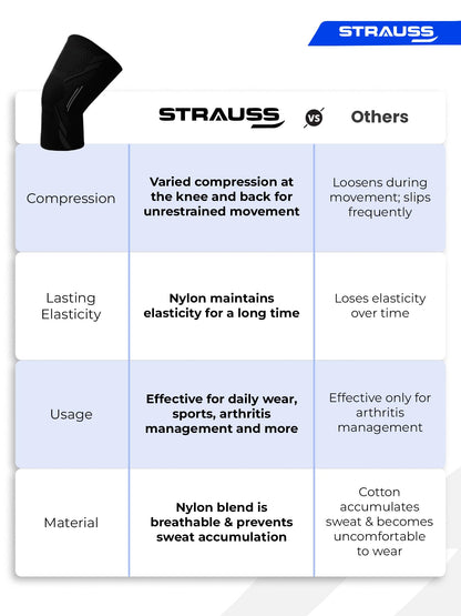 STRAUSS Sports Knee Caps for Women and Men  Knee Support for Joint Pain Relief