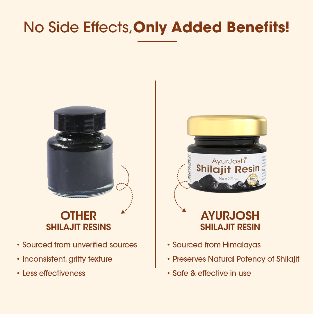 100 Natural Shilajit Resin