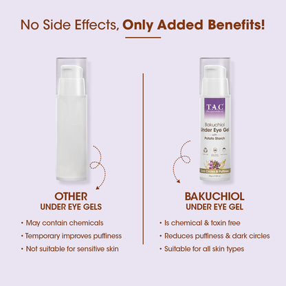 Bakuchiol Under Eye Gel