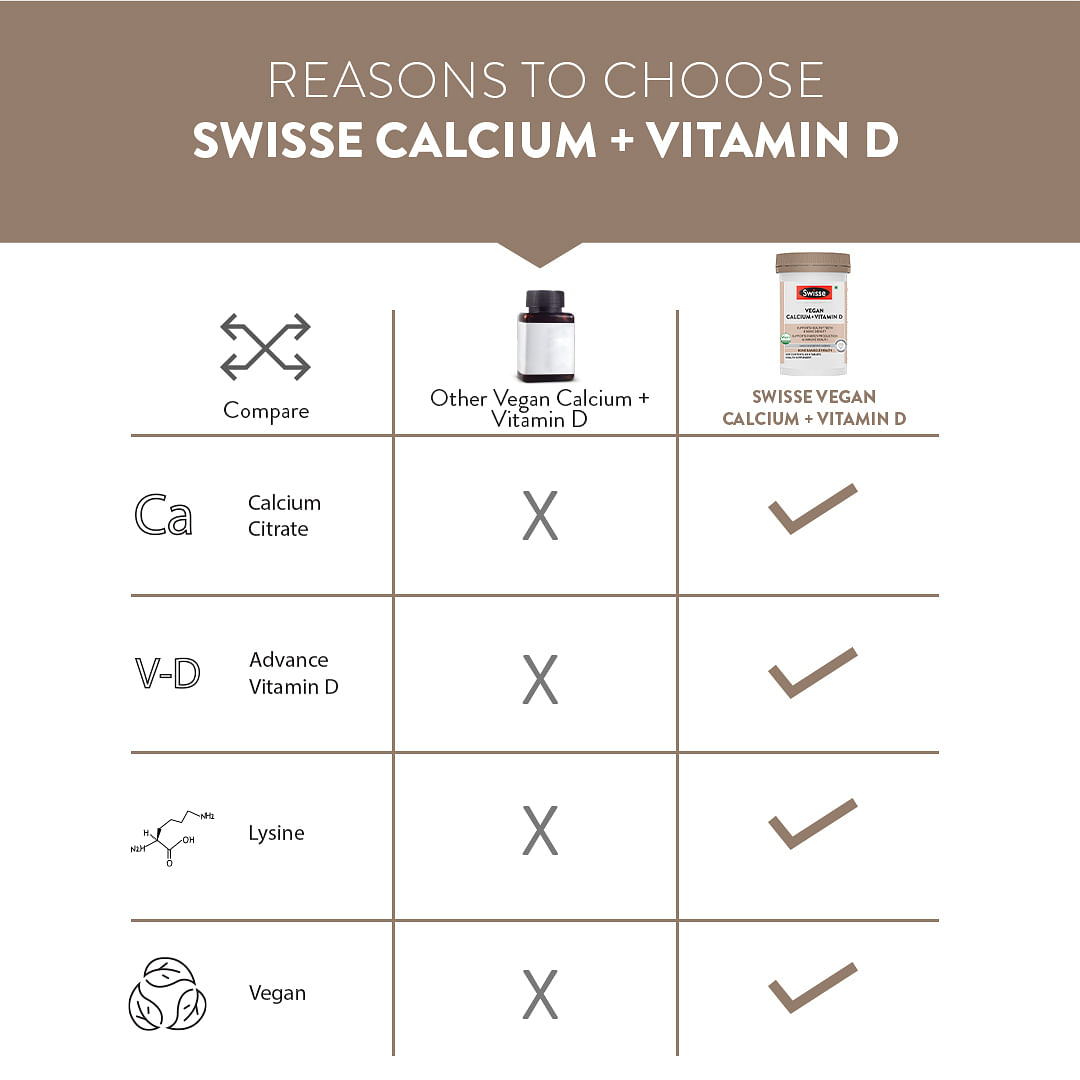 Swisse Ultiboost Vegan CalciumVitamin D Supplement Supports Healthy Teeth  Bone Density Supports Energy Production  Immune Health - 60 Tablets