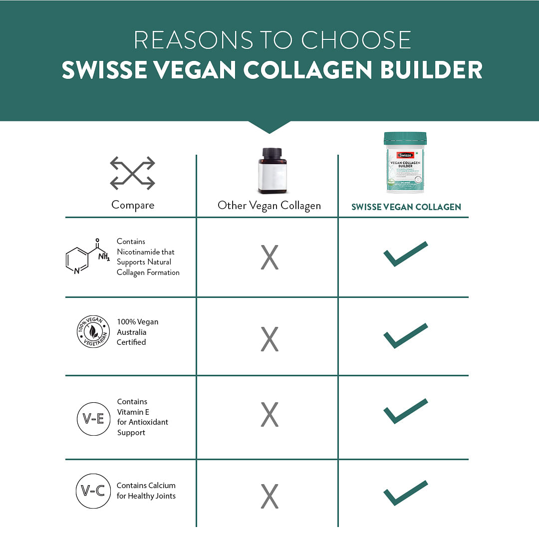 Swisse Beauty Vegan Collagen Builder: Biotin, Vitamin C, Nicotinamide, Amino Acids. Supports Collagen Formation & Skin Regeneration. 30 Tablets