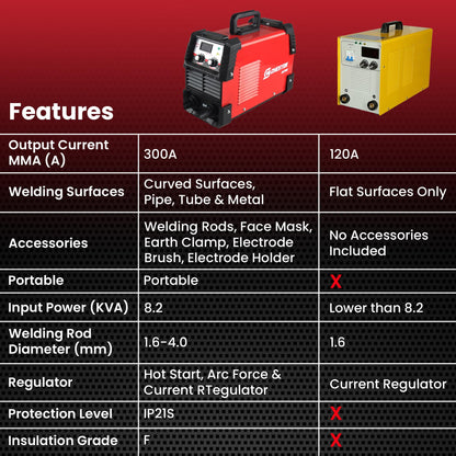 Cheston Ultra 300A Inverter Arc Welding Machine MMA LED Display Hot Start Welder with Mask & Rods for Steel, Iron, Aluminium, Copper, Metals.