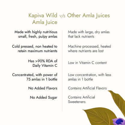 Kapiva Wild Amla Juice 1L  30ml per Serving  healthy Hair