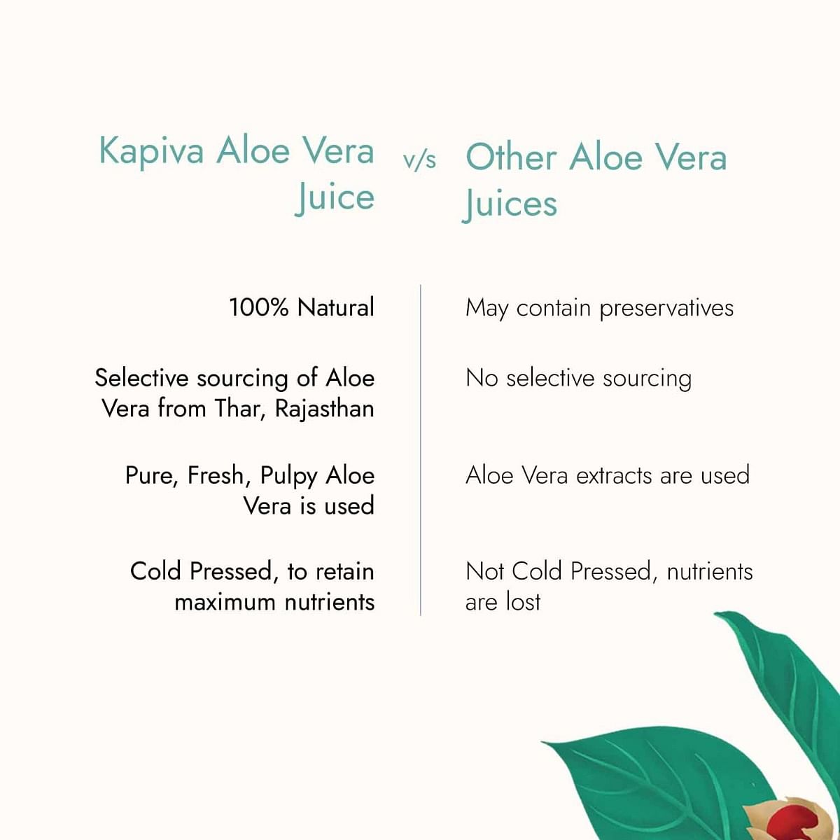 Kapiva Thar Aloe Vera Juice Rejuvenates Skin  Hair 1 L Unflavoured