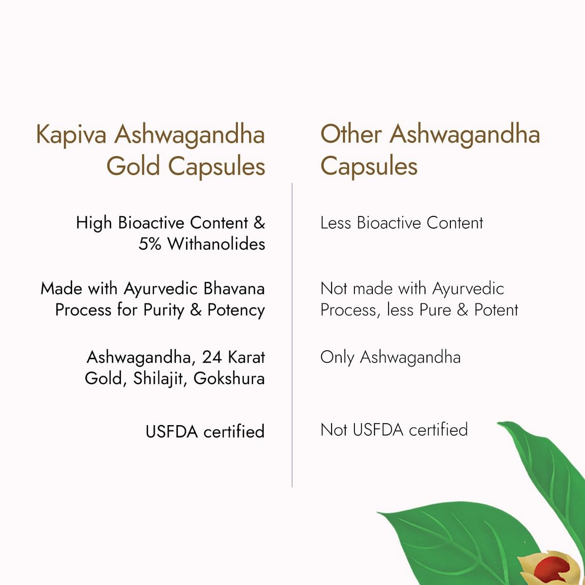 Kapiva Ashwagandha Gold Capsules  60 Caps