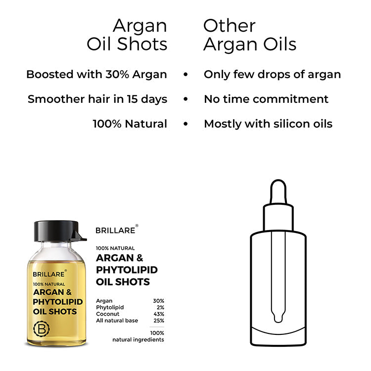 Argan  Phytolipid Oil Shots For Dry Frizzy Hair