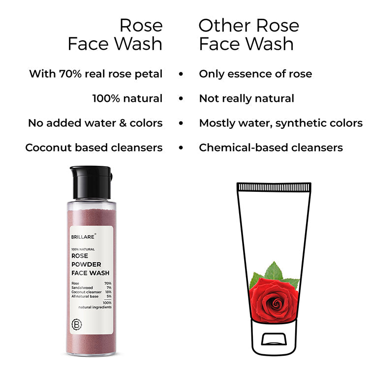 Rose Powder Face Wash Combo For youthful Skin 30g