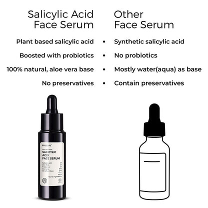 2 Salicylic Acid Face Serum for  Acne-Prone Skin