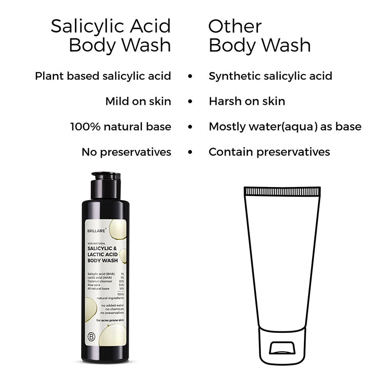 Salicylic Acid  Lactic Acid Body Wash for  Acne-Prone Skin