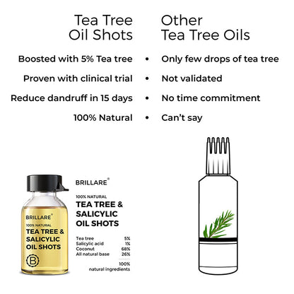 Tea Tree  Salicylic Oil Shots For Dandruff Control