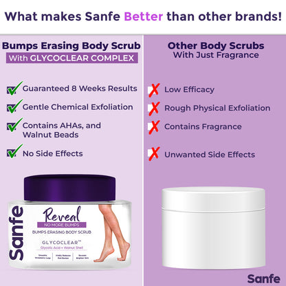 Sanfe Bumps Erasing Body Scrub